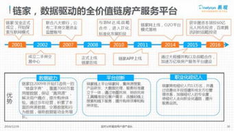 互聯網時代 房產服務行業的移動互聯之戰